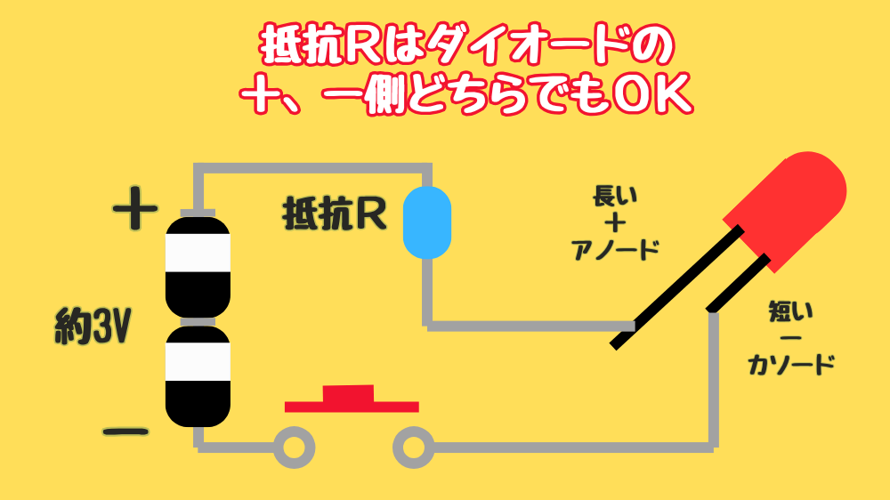 タクトスイッチでLEDを制御するための回路図と抵抗の位置の説明。