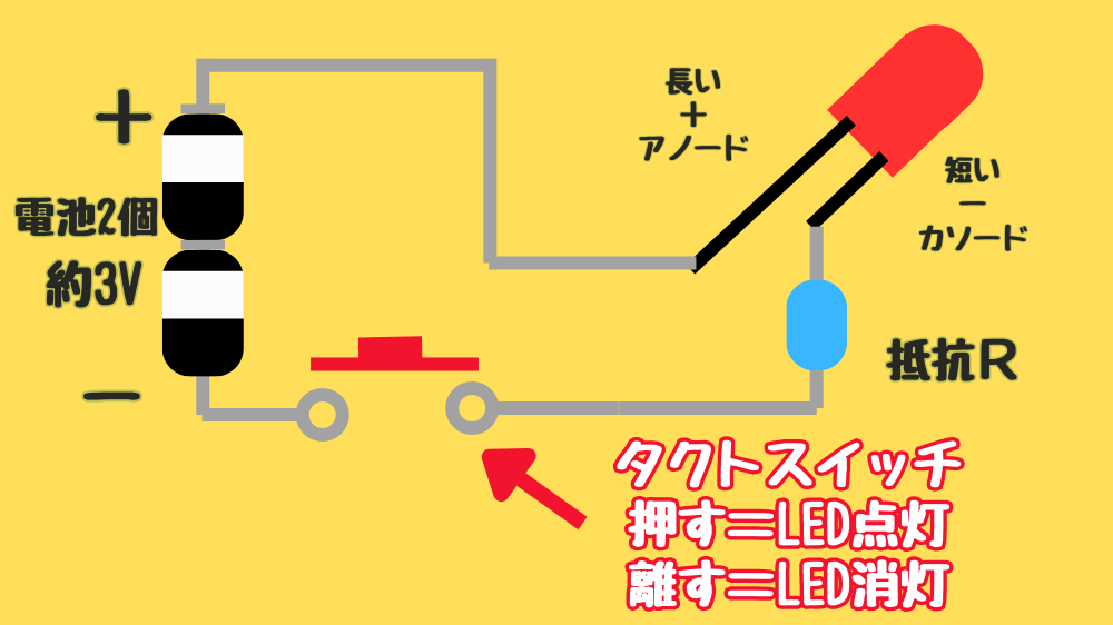 タクトスイッチでLEDを制御するための回路図と部品位置