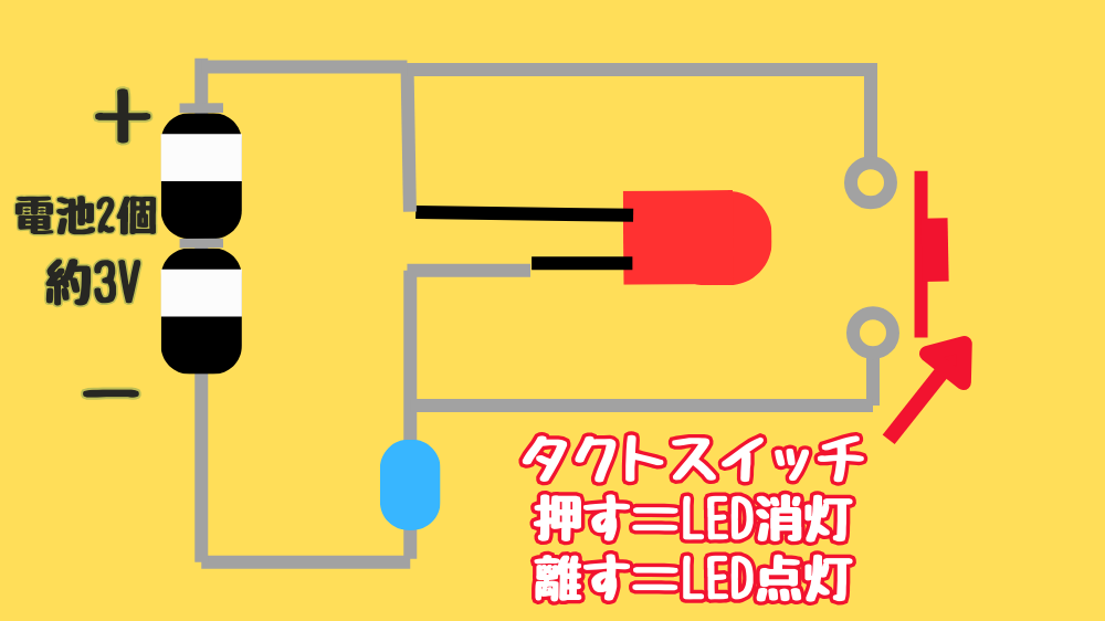タクトスイッチでLEDを消灯させるための回路図