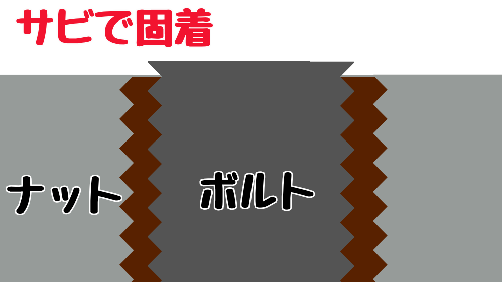 サビでナットとボルトが固着している