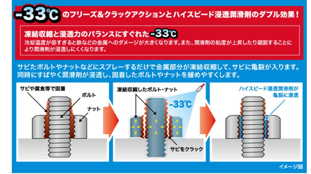 wakosラスペネの凍結効果