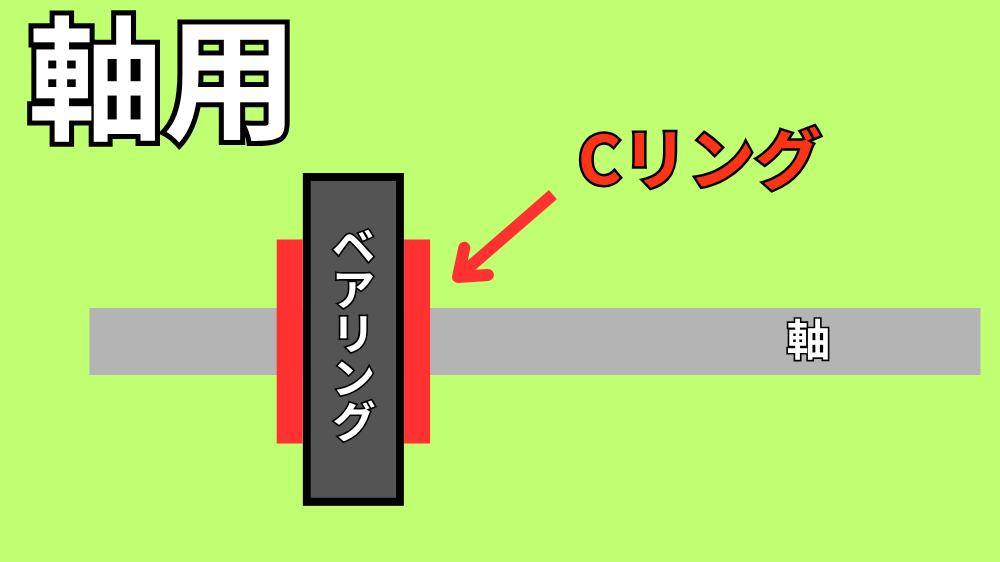 軸用Cリングでベアリングをシャフトに固定する方法
