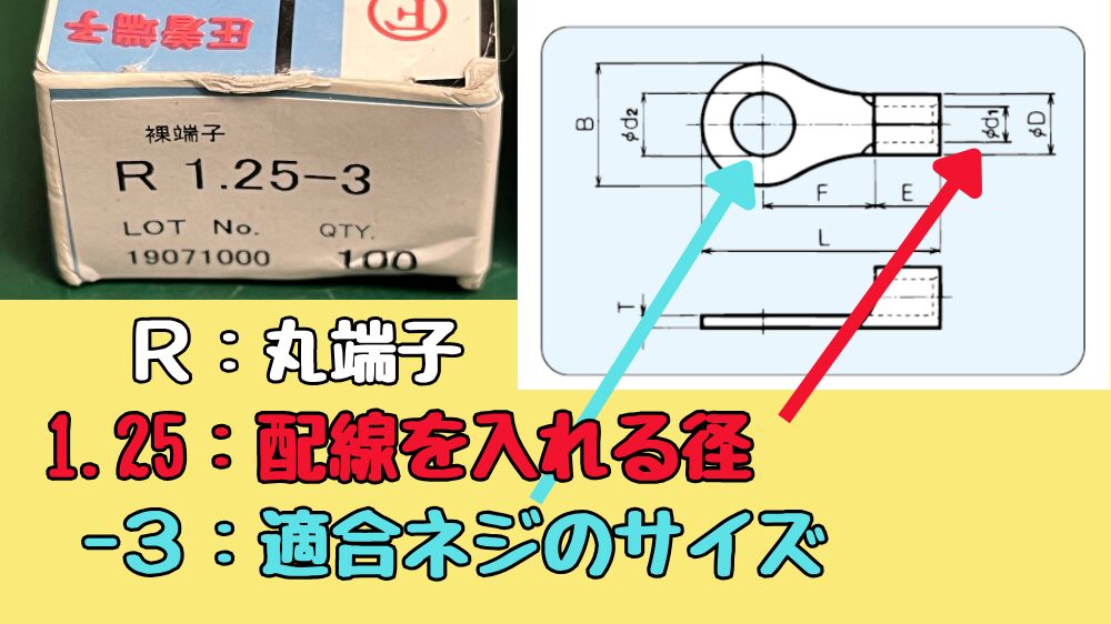 裸圧着端子の型式とサイズ