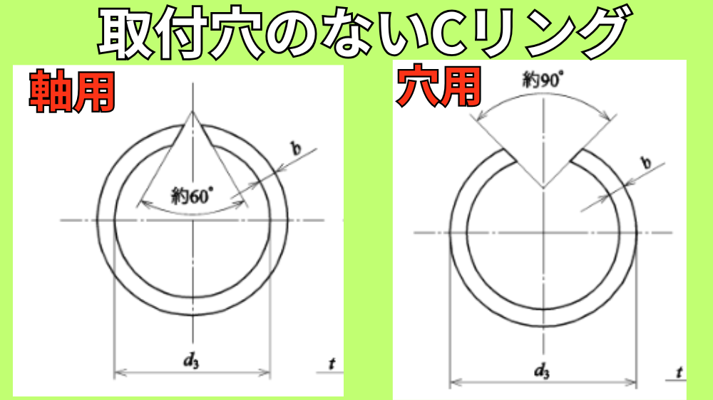同心型のCリング