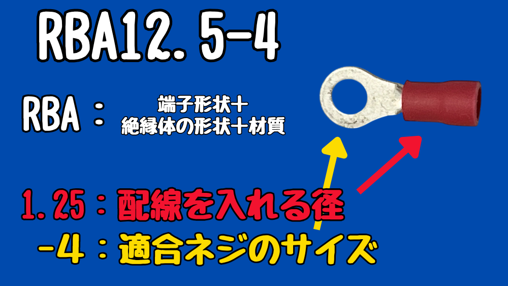 絶縁被覆付き圧着の型式の説明