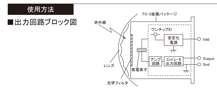 パナソニック赤外線センサVZシリーズのブロック図