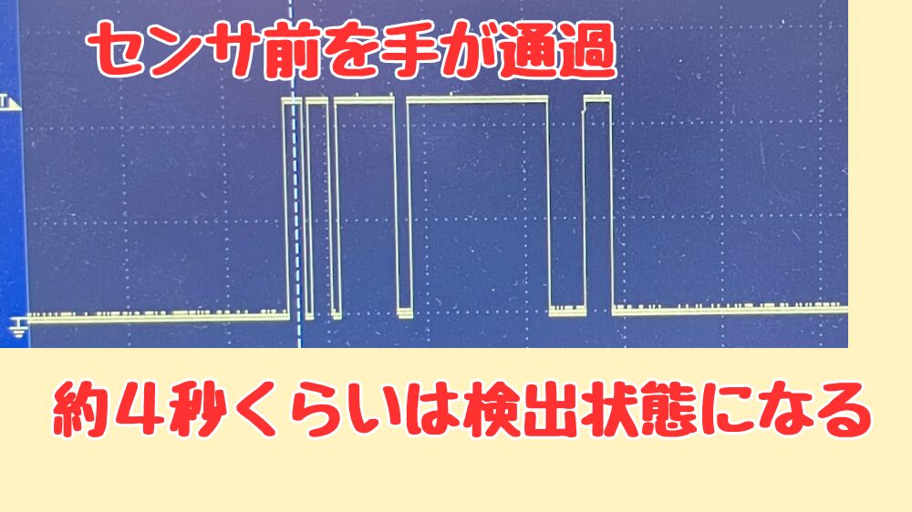 赤外線センサの検出波形。センサ前を手が通過したとき