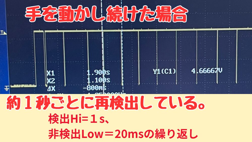 赤外線センサの検出波形。センサ前を手を保持したときの電圧波形