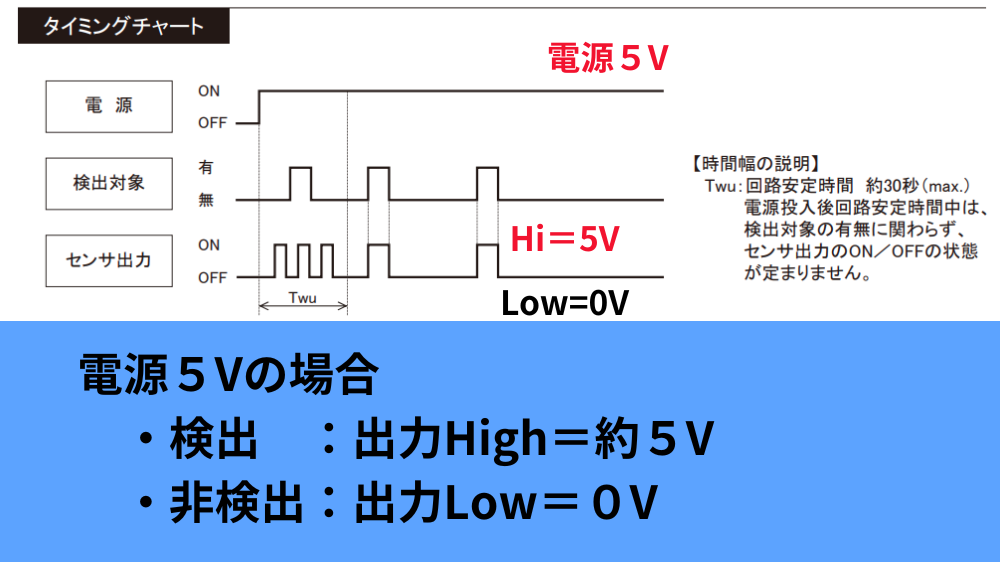 パナソニック赤外線センサVZのタイミングチャート