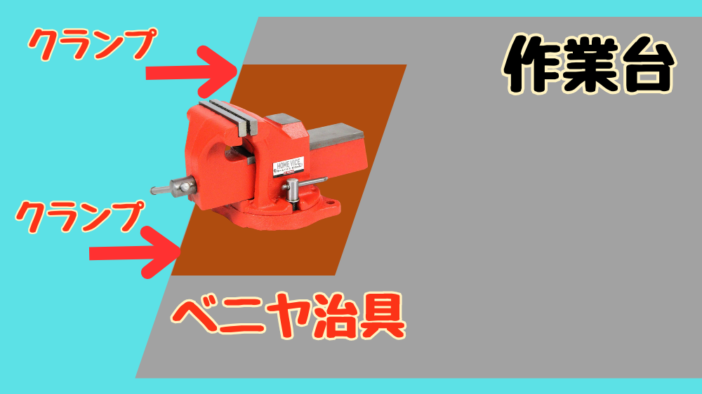 万力をベニヤ板に固定して治具化