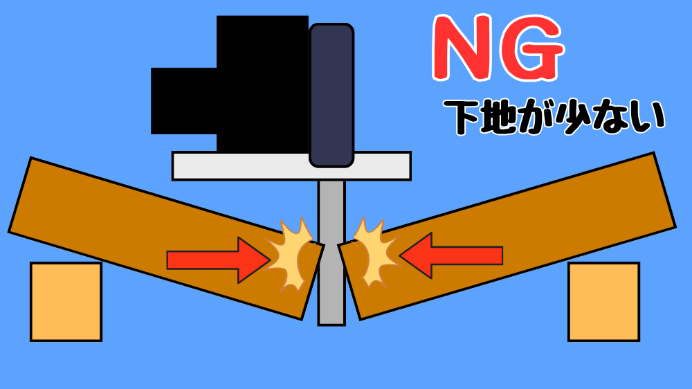 チップソーが切った木材に挟まる具体例1