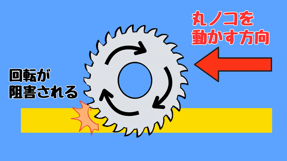 丸ノコのキックバックのメカニズム2