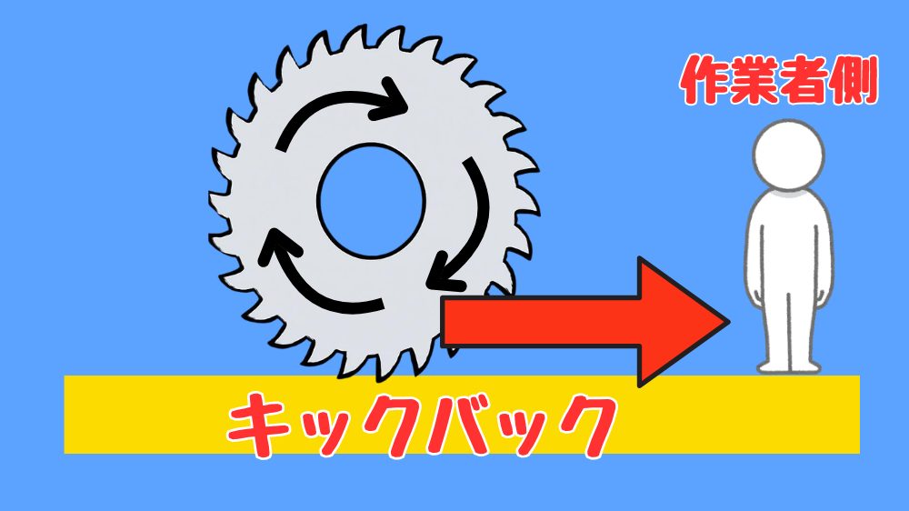 丸ノコのキックバックのメカニズム3