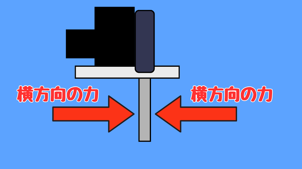 丸ノコの刃に横から力が加わる