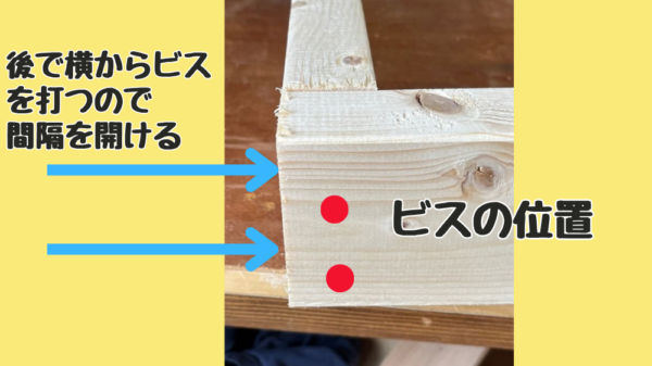 机の幕板を組み立てる際にビスを打つ位置を図解している