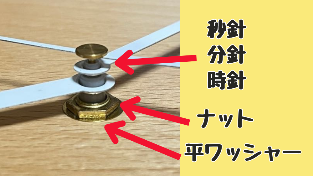 時計のムーブメントを盤面に取り付けた状態と部品の順番。