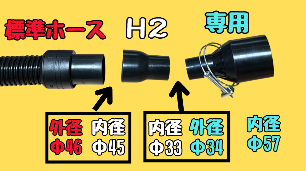 HIKOKIスライド丸ノコに集じん機をつなげる様子を表している